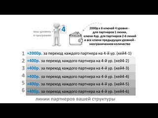 Прок 2 0 вечный народный проект ( прокмлм 2 0 #прок2 ) сколько можно заработать