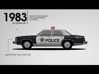 Ford police responder hybrid the evolution of police vehicles hybrid and elec