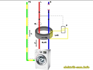 Устройство защитного отключения (узо) работа при обрыве нуля