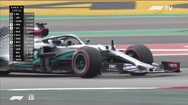 Formula1 2020 pre season testing spain day6 session2