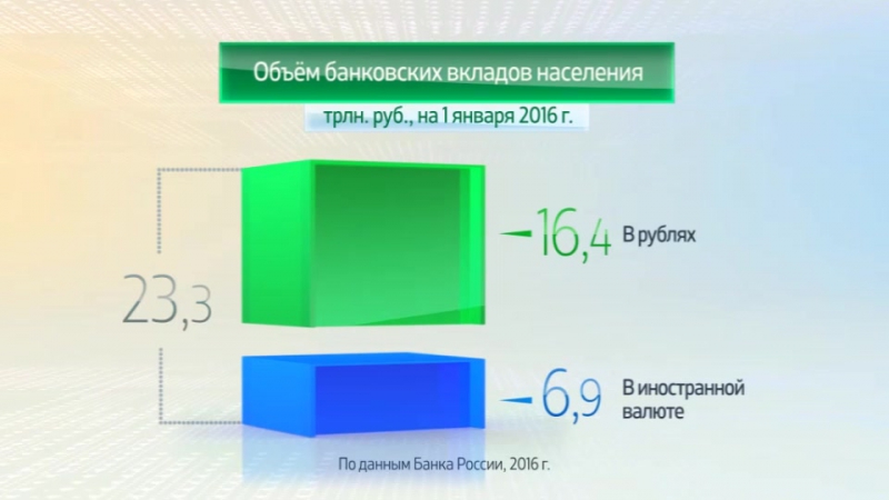 Россия в цифрах банковские лады