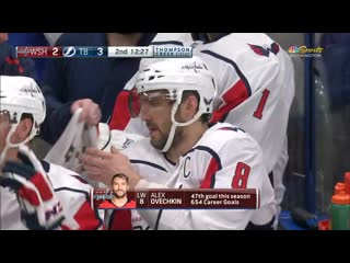 Ovechkin ties esposito mar 16, 2019