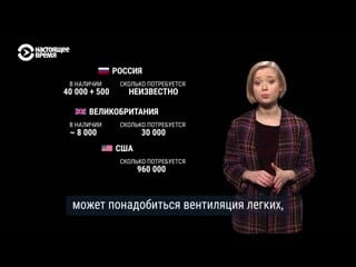 Почему аппараты ивл так важны для борьбы с коронавирусом