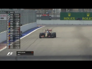Formula1 2015 russia practice 3 bbc