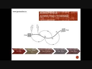 Лекция №3 измерения по топографическим картам измерение длин