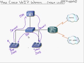 Ccnp switch 17 (voip) rus