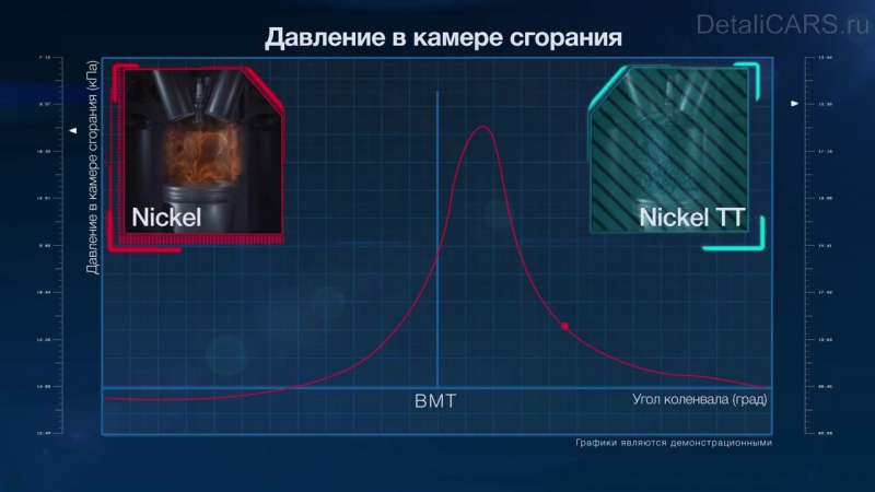 Denso nickel тт свечи нового поколения