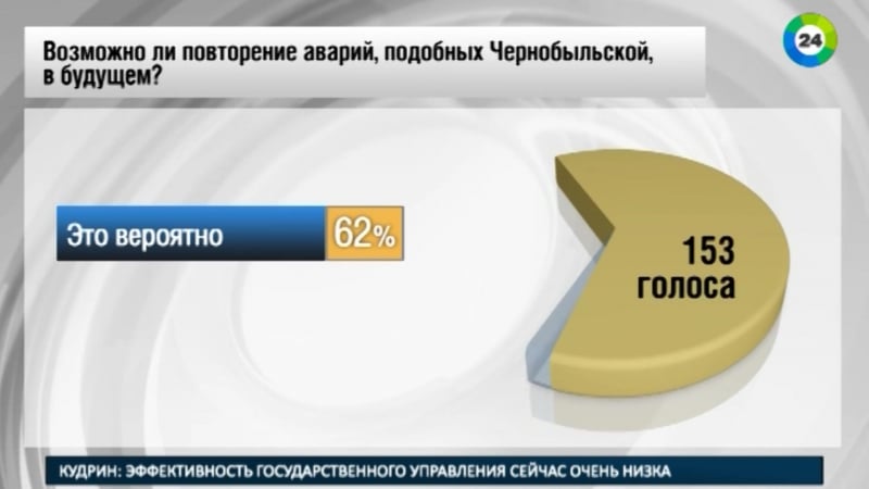 Большинство россиян допускают новый чернобыль