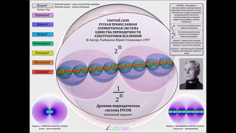 Шаровая земля юрий степанович рыбников выше чем андрей георгиевич купцов 03 03 2019