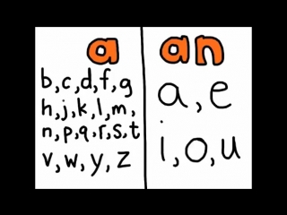 Артикли a/an