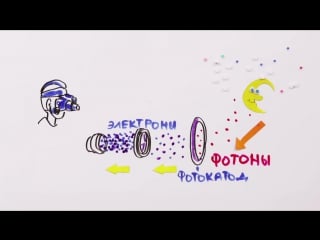 47 как работает ночное видение научпок