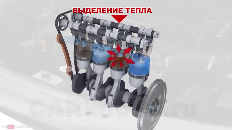 Система охлаждения двигателя автомобиля