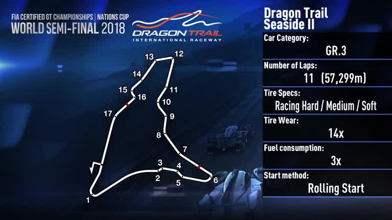 [italiano] fia gt championship 2018 nations cup finali mondiali semifinale cut part4