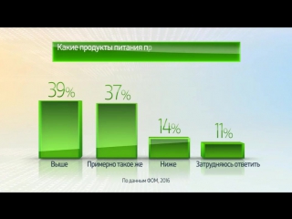 Россия в цифрах россияне об отечественных и импортных продуктах питания