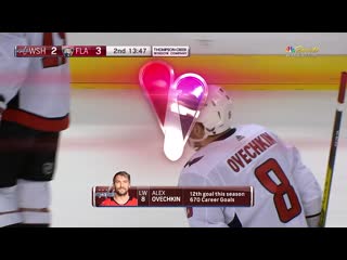 Ovechkin converts excellent feed nov 7, 2019