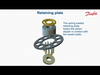 Danfoss axial pump introduction animation