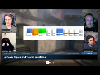 Mouz' scheduling example