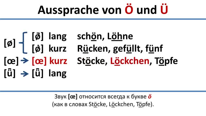 Немецкий произношение ö и ü (русские субтитры) aussprache ö, ü