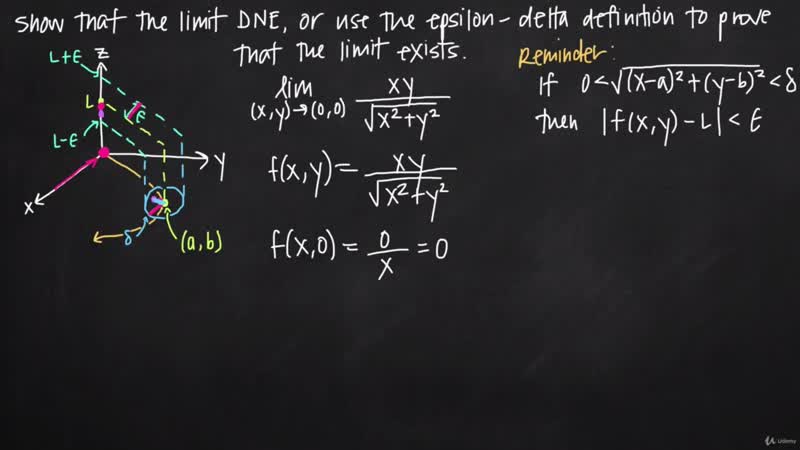 [06 partial derivatives limits and continuity] 046 precise definition of the limit for multivariable functions