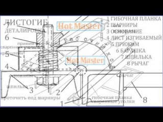 Листогиб самодельный чертежи правильные / sheet bending machine homemade comments