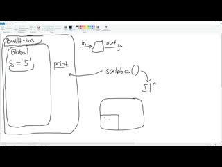 Python 4 типы данных в python числа и строки