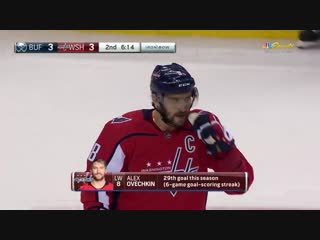 Ovechkin's blast extends streak dec 15, 2018