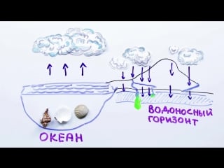 49 может ли закончиться вода научпок