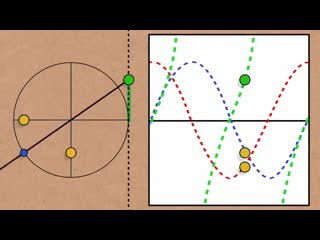 Красивая тригонометрия // numberphile