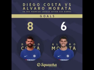 Diego costa vs alvaro morata