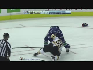 Noel acciari vs bo horvat oct 20, 2018