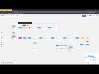 Coach group funnel