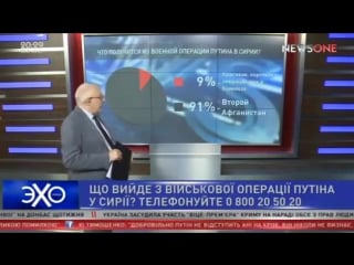 Все видео Первого канала