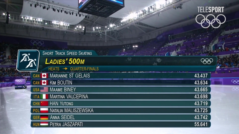 Конькобежный спорт шорт трек 500 м квалификация (хайлайт)