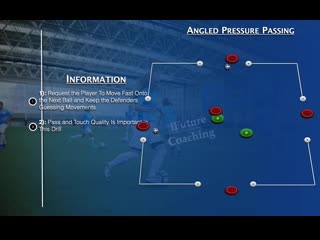 Angled pressure passing man city academys developing movement and passing understanding