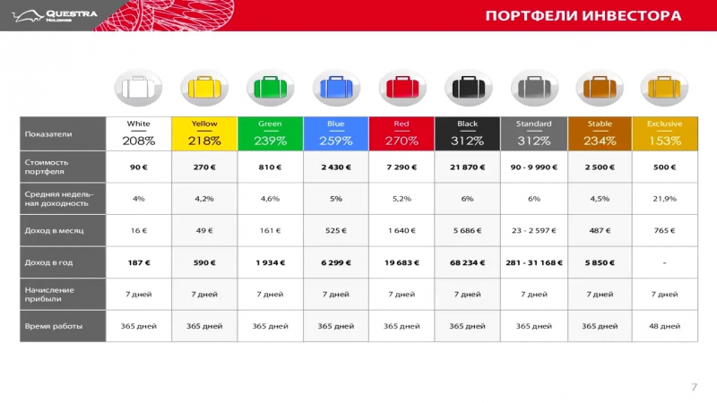 Презентация в слайдах компании questra holdings чем больше мы побеждаем, тем больше раздражаем остальных