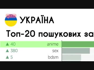 Українці шукають хентай