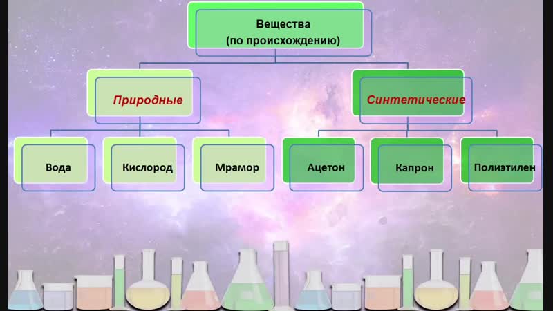 [птичка химичка химия с нуля ] 1 предмет химии