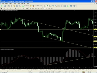 5 спектр применения индикатора macd