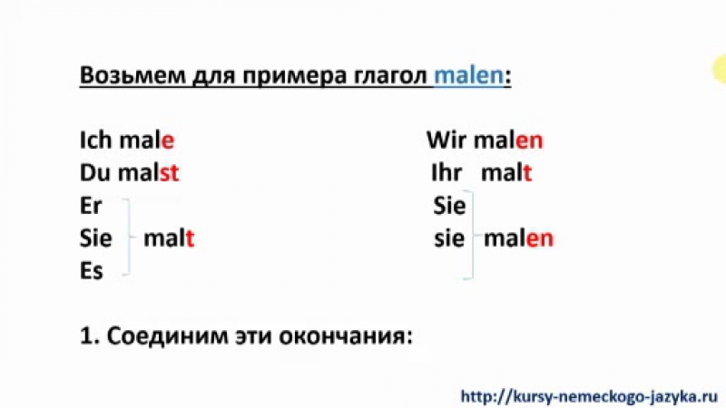 Окончания в немецком. Окончания глаголов в немецком языке таблица. Спряжение глаголов в немецком языке окончания. Личные окончания глаголов в немецком языке таблица. Личные окончания глаголов в настоящем времени немецкий язык.