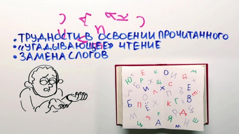 29 дислексия болезнь творческих людей