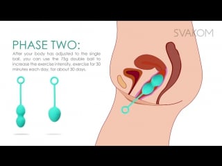 Why does man prefer tight vagina over a loose one (kegel exercise balls)