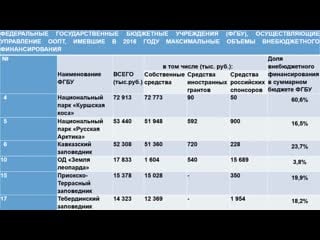 Михаил кречмар заповедники их настоящее их будущее
