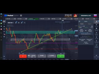 Только грамотный технический анализ сделает тебя богатым!