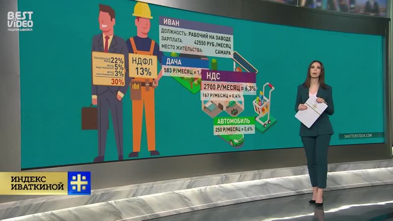 Сколько налогов платится в действительности и как из людей делают рабов?