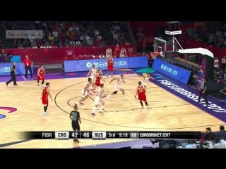 Croatia vs russia 78 101 full game highlights ¦ round of 16 ¦ september 10, 2017 ¦ fiba eurobasket2017
