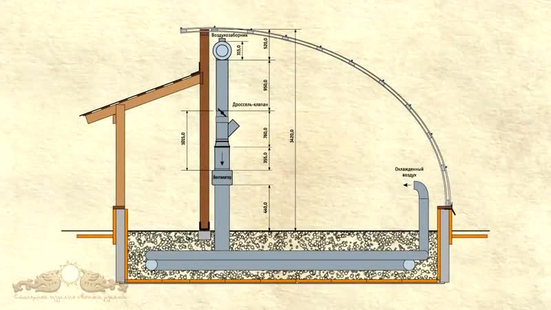 Солнечный вегетарий система замкнутой циркуляции воздуха часть 2 монтаж и про