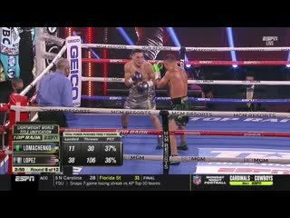 Teofimo lopez vs vasyl lomachenko