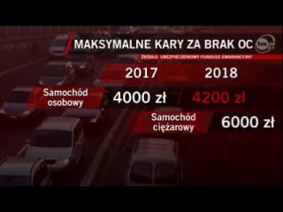 Wzrosły kary za brak oc