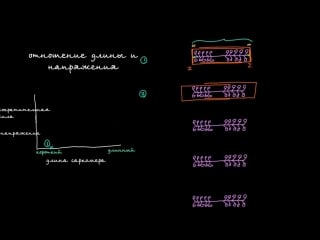 Отношение длины и напряжения саркомера