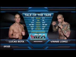 Rfa 11 lucas rota vs vinnie lopez